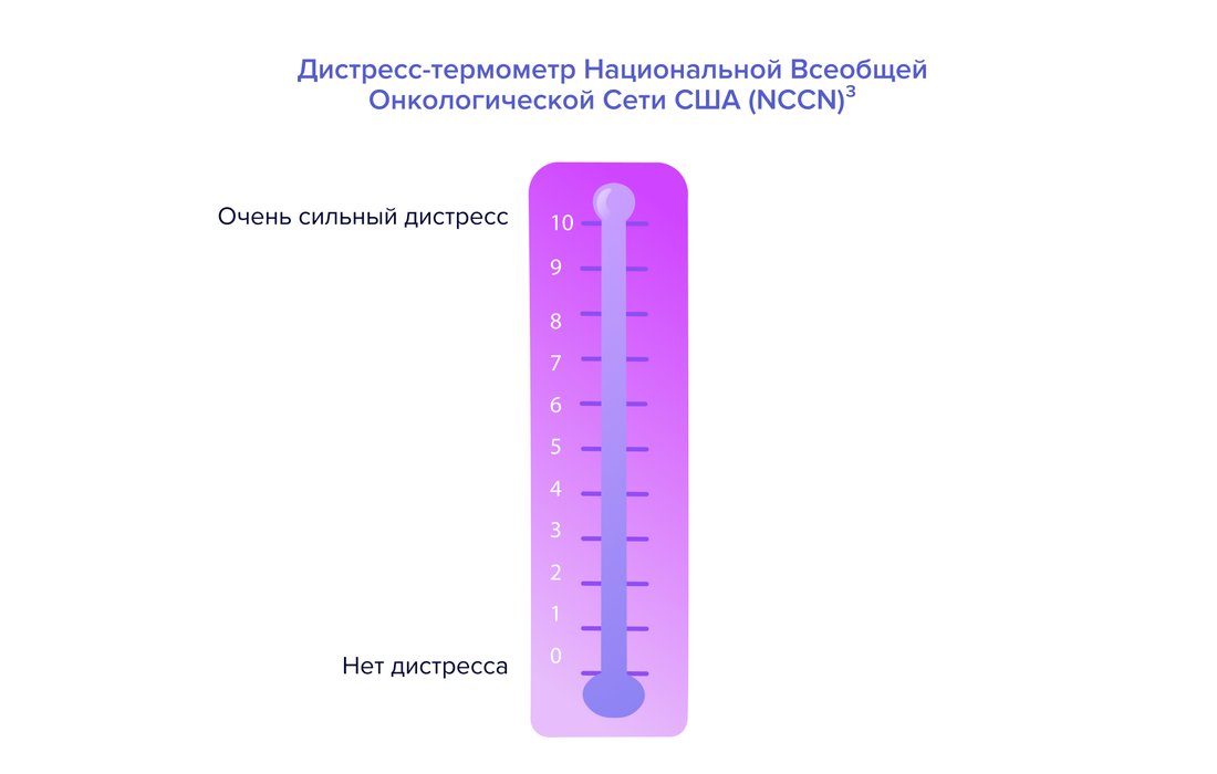 Дистресс_термометр_Национальной_Всеобщей_Онкологической_Сети