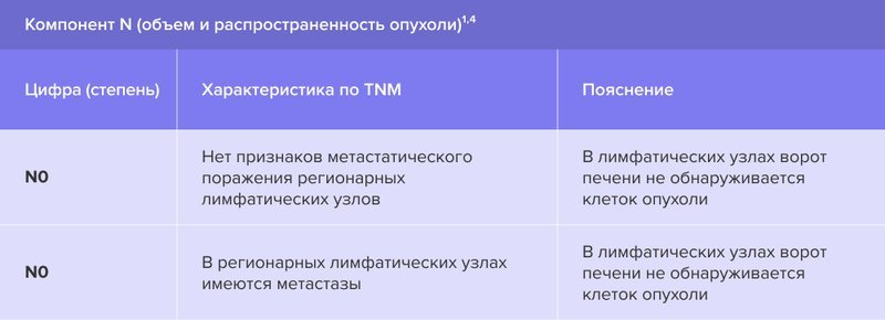 Kartochka__10._Dannye_o_rasprostranenii_opukho.width-800