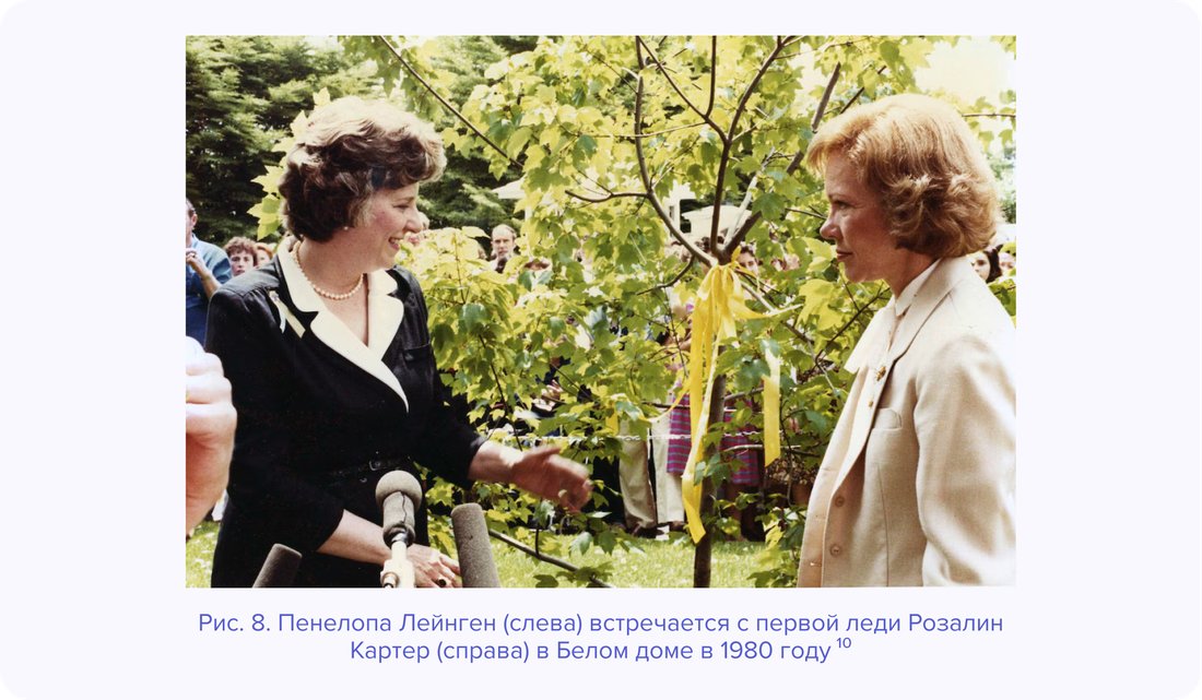Рис. 8. Пенелопа Лейнген (слева) встречается с первой леди Розалин Картер (справа) в Белом доме в 1980 году