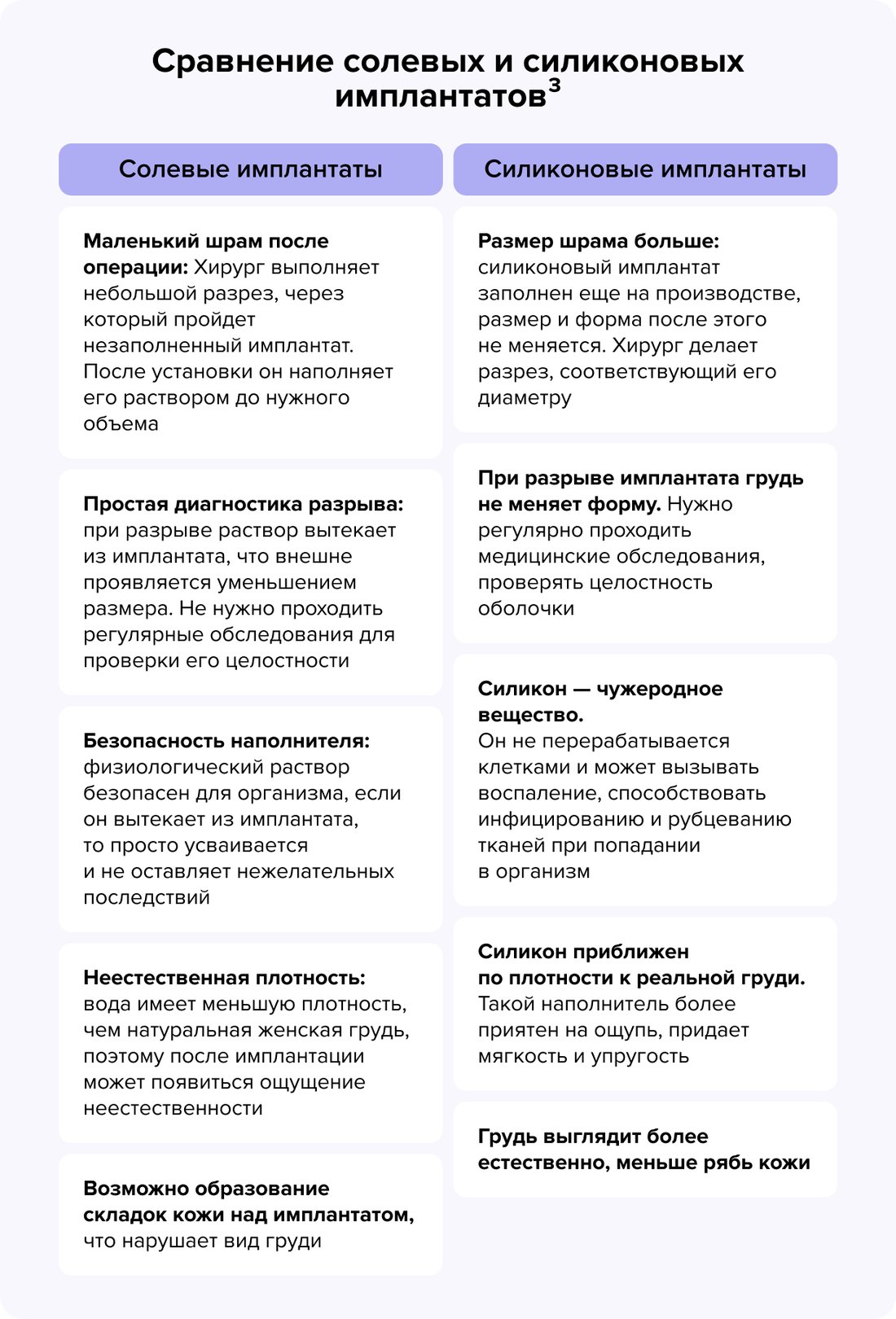 Сравнение солевых и силиконовых имплантатов